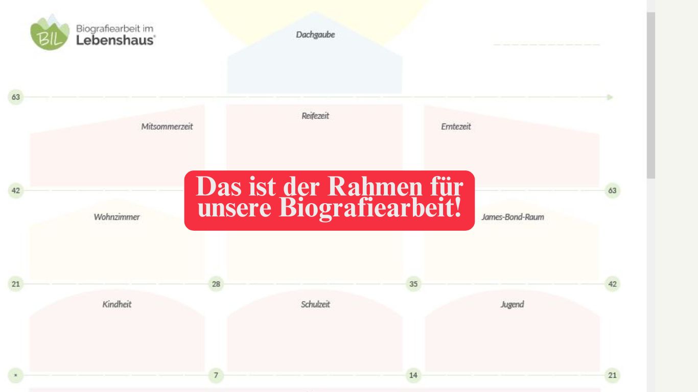 Biografiearbeit im Lebenshaus